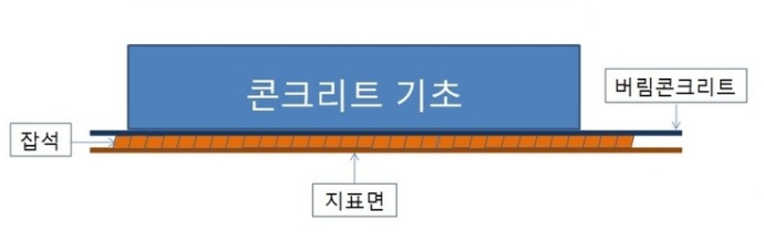 %eb%b2%84%eb%a6%bc-%ec%bd%98%ed%81%ac%eb%a6%ac%ed%8a%b8-%ed%83%80%ec%84%a4