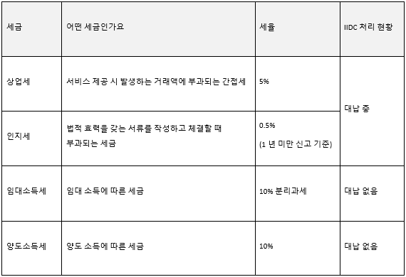 %ec%84%b8%ea%b8%88-%ec%9a%94%ec%95%bd_1